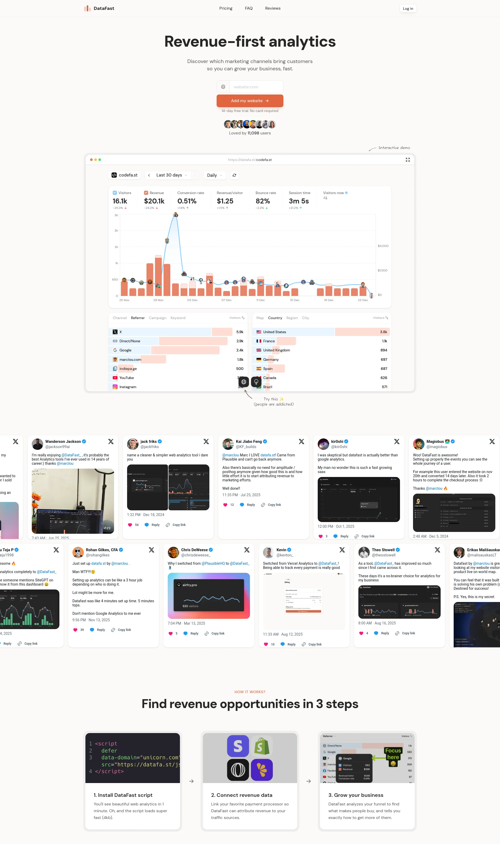 Find out which marketing channels drive your revenue