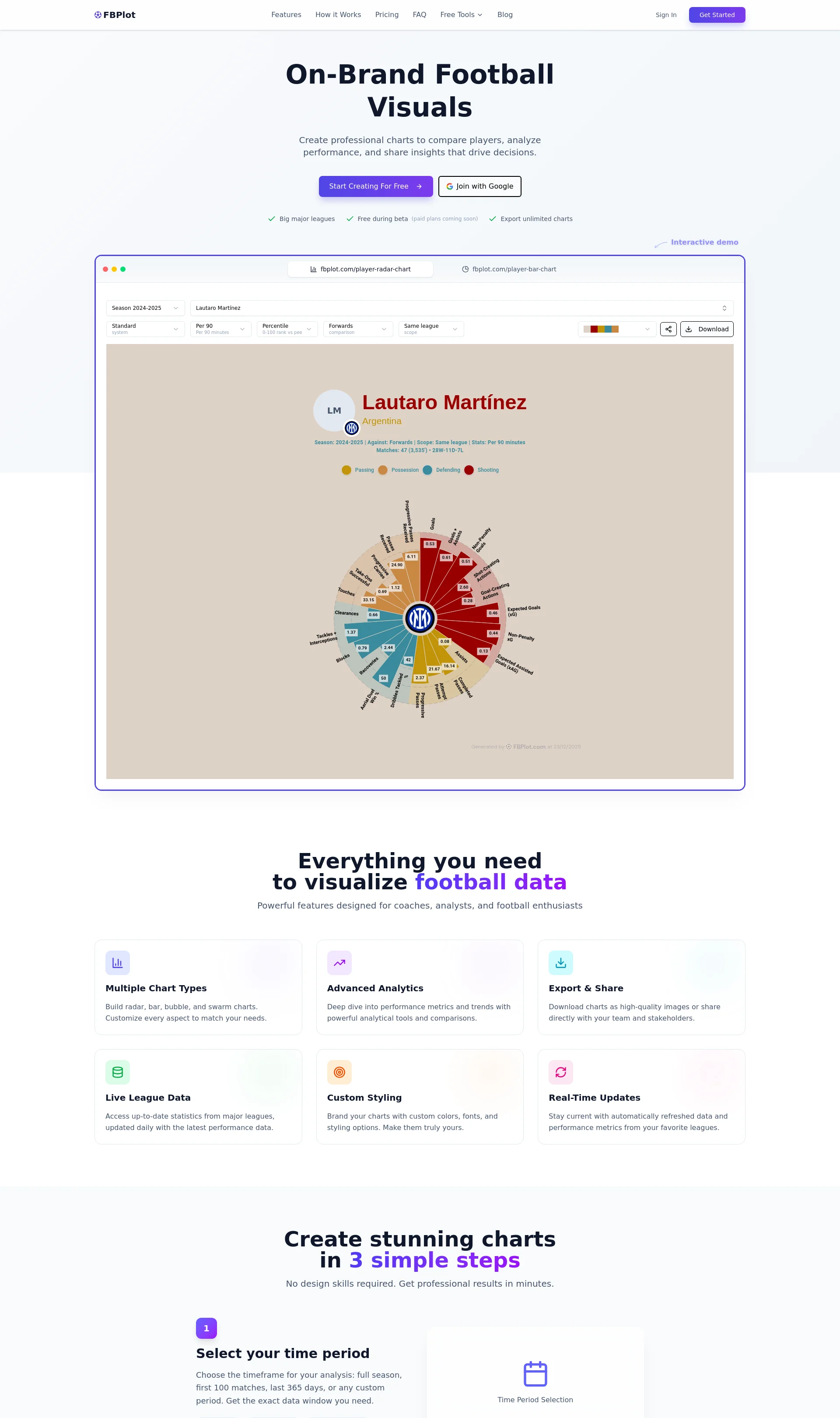 Football Data Visualization & Radar Charts