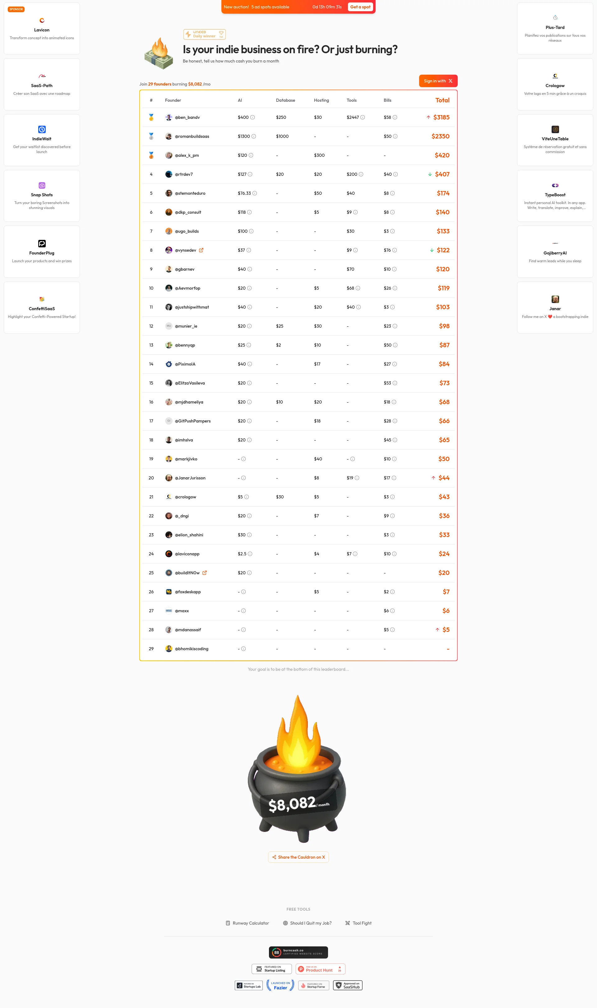 Expenses Leaderboard of Founders & Startups
