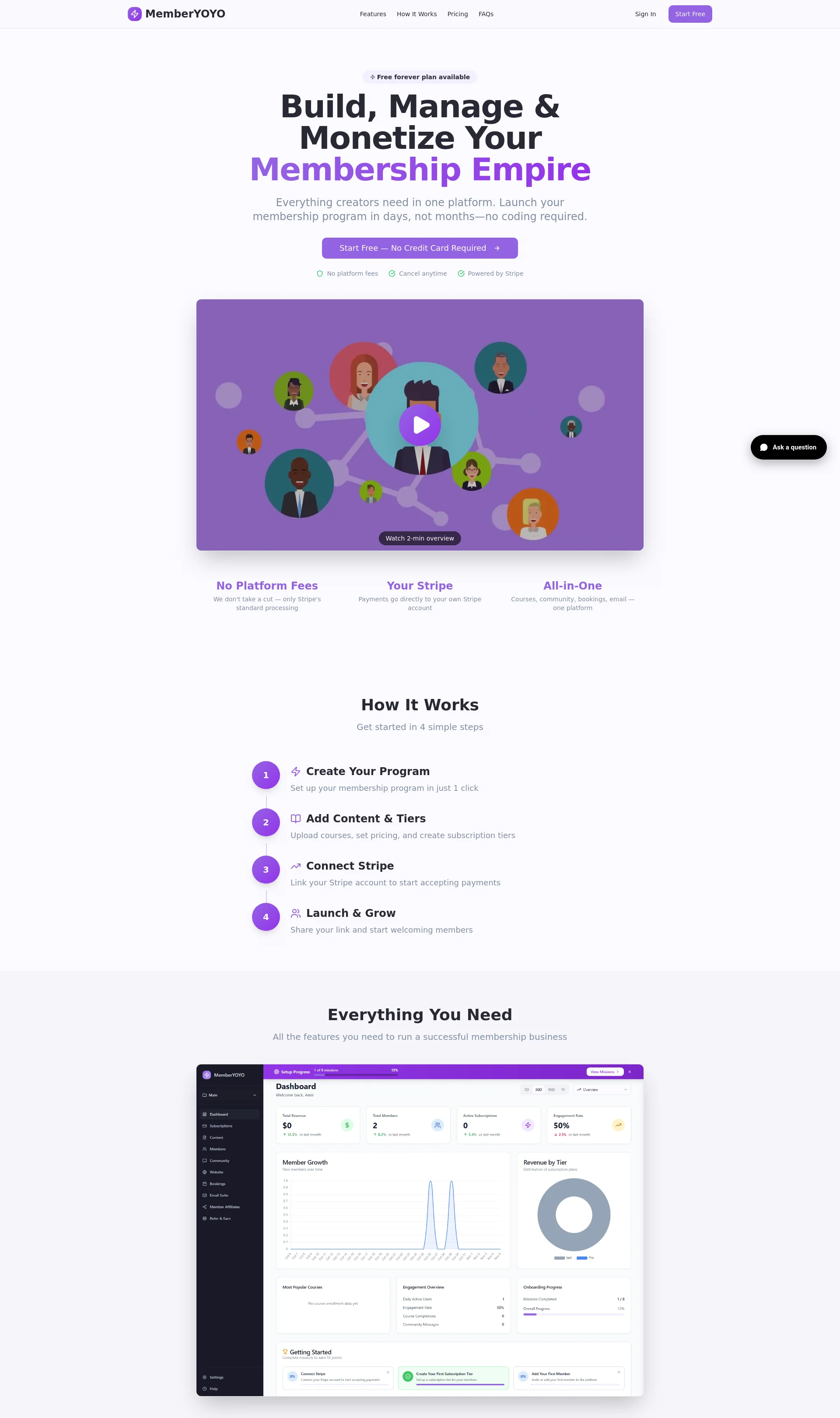 All-in-One Membership Platform for Creators