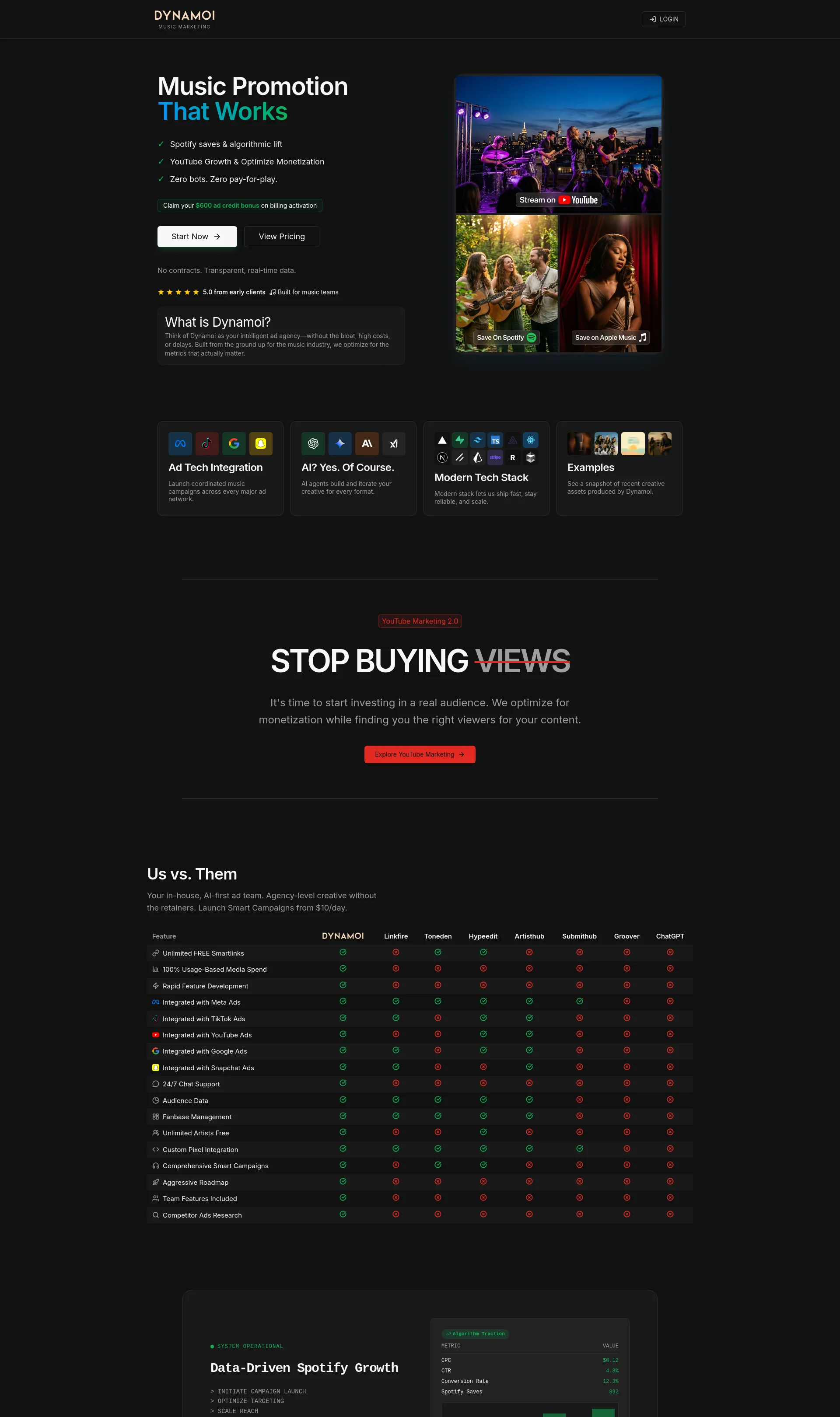 AI Music Marketing & Ad Automation