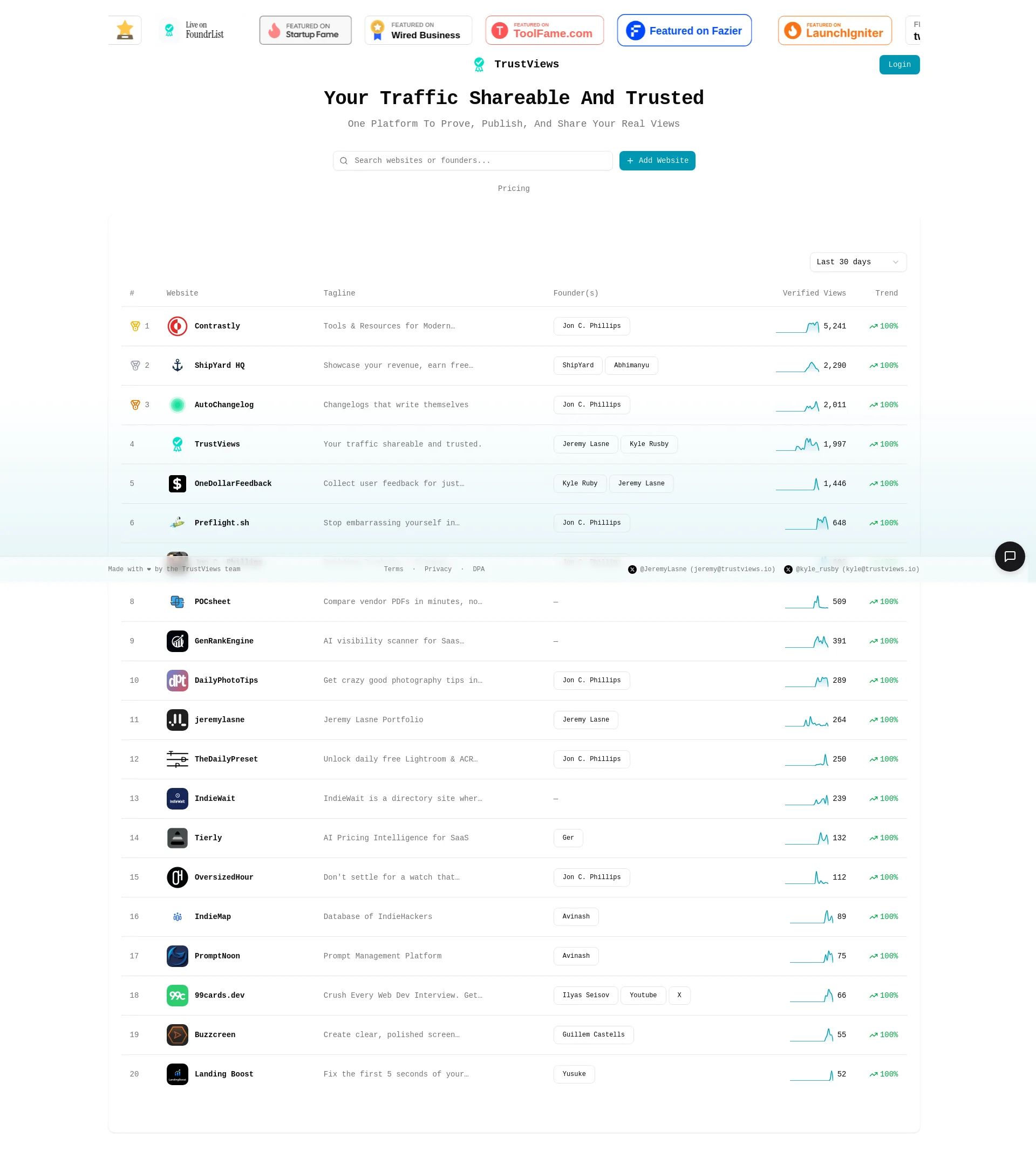 One Platform To Prove, Publish, And Share Your Real Views