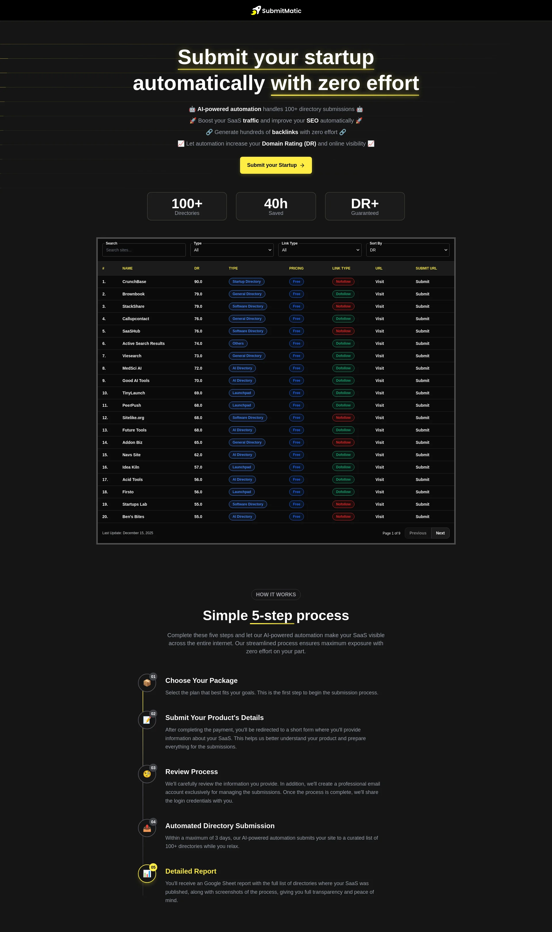 Submit your startup automatically with zero effort