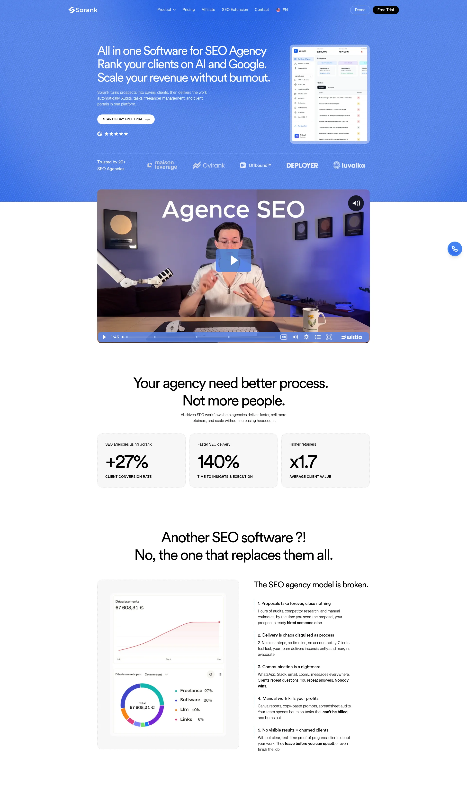 Scale your revenue without burnout with Sorank's all-in-one SEO software for agencies