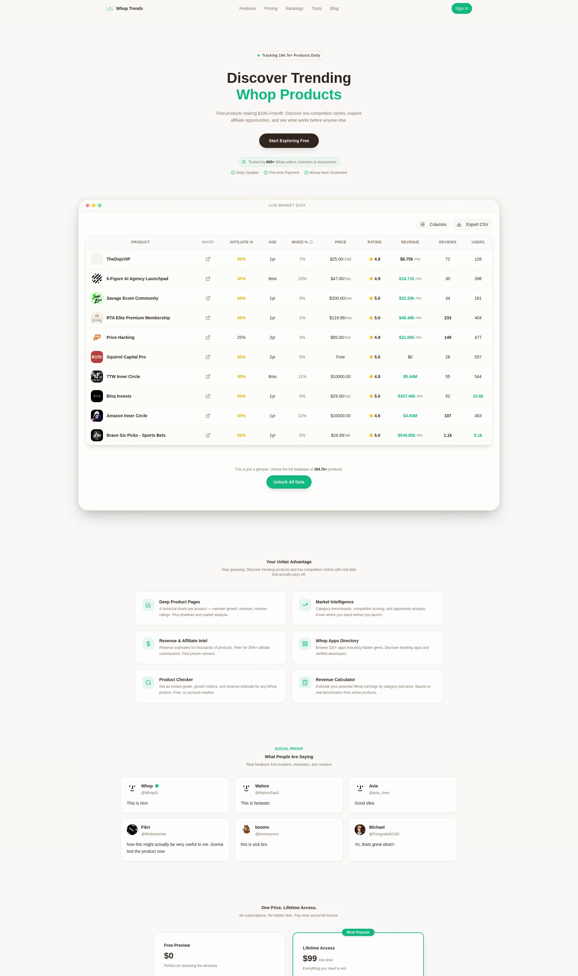Discover Top Whop Pages & Revenue with Whop Trends