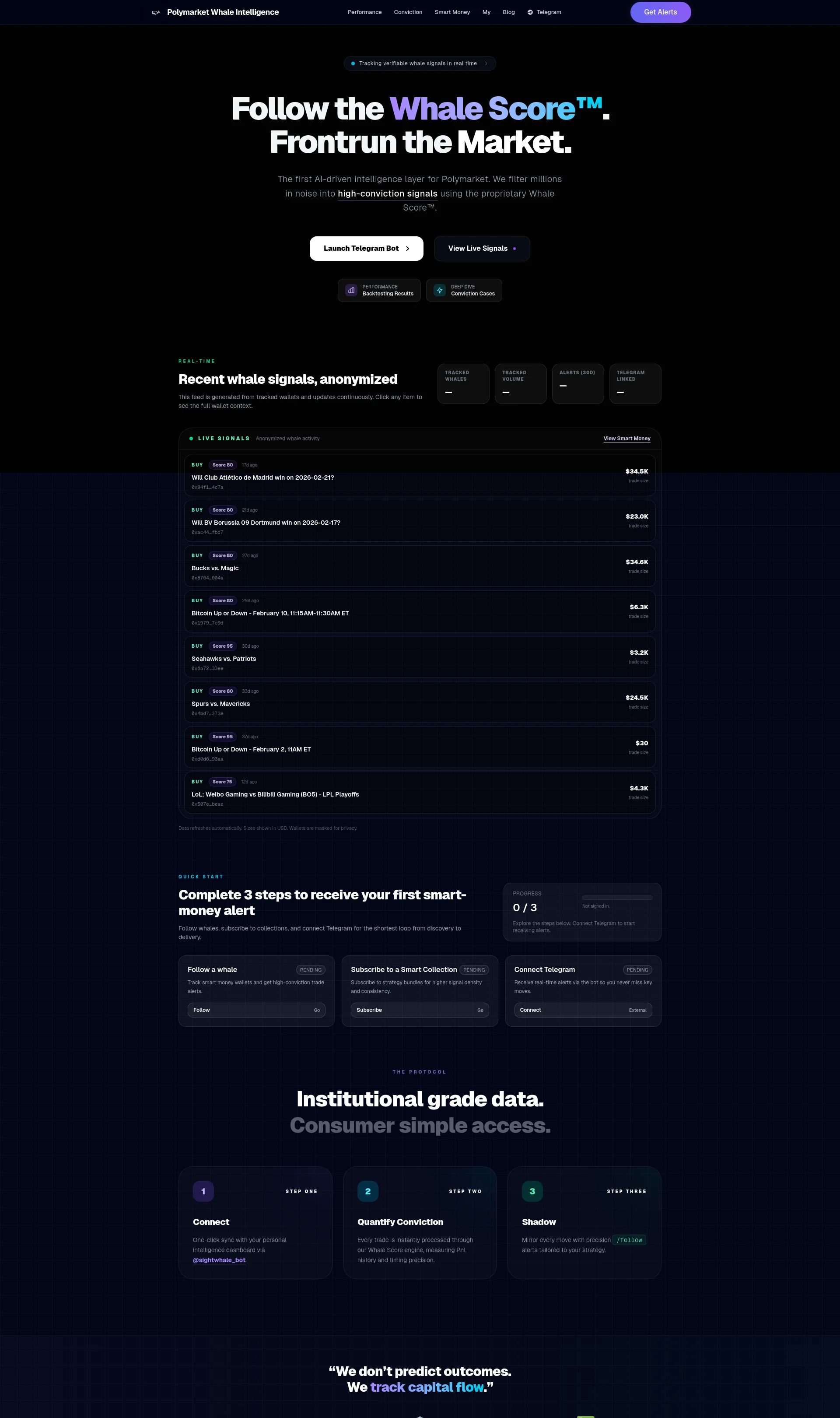 Follow Smart Money on Polymarket & Win More