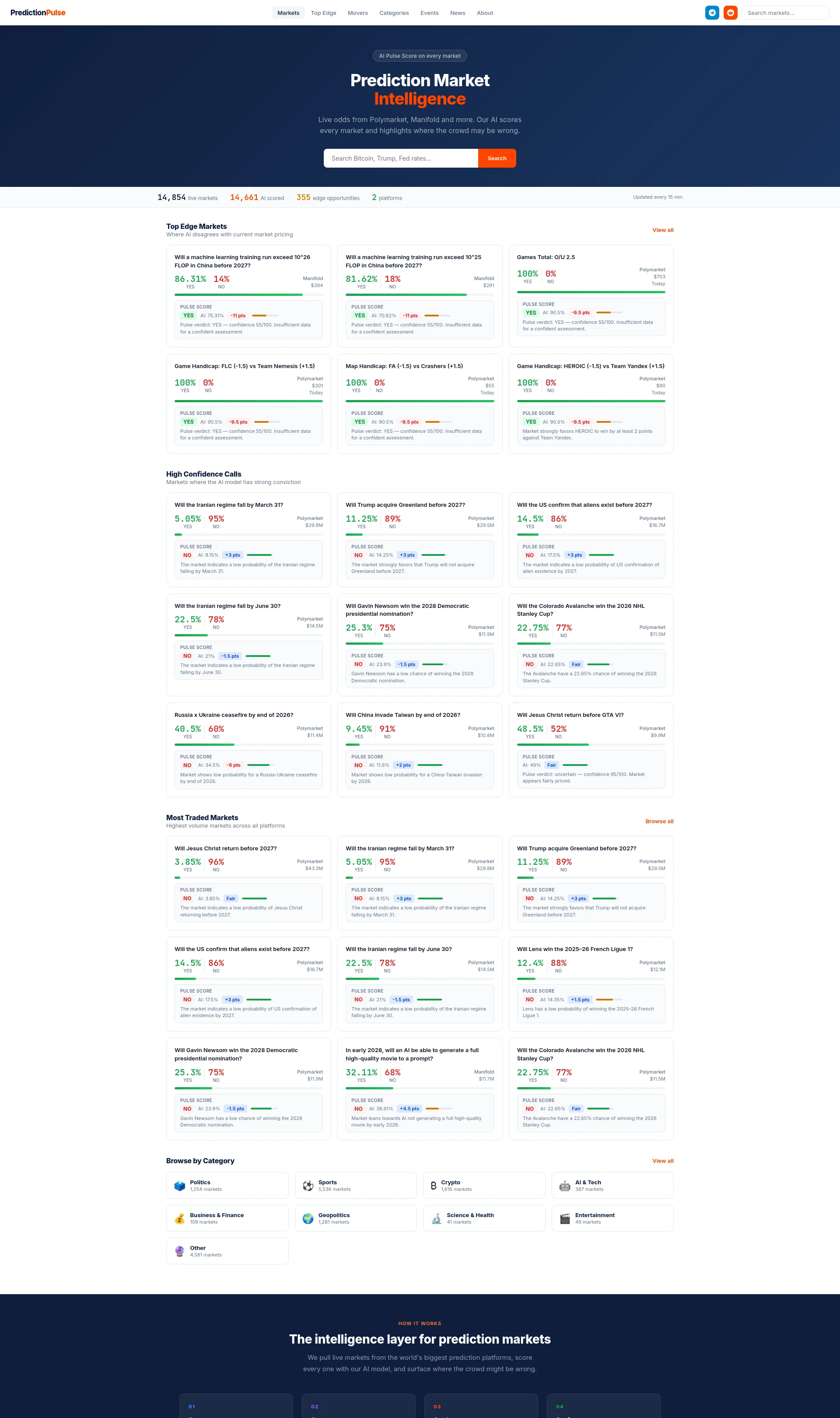AI Prediction Market Intelligence