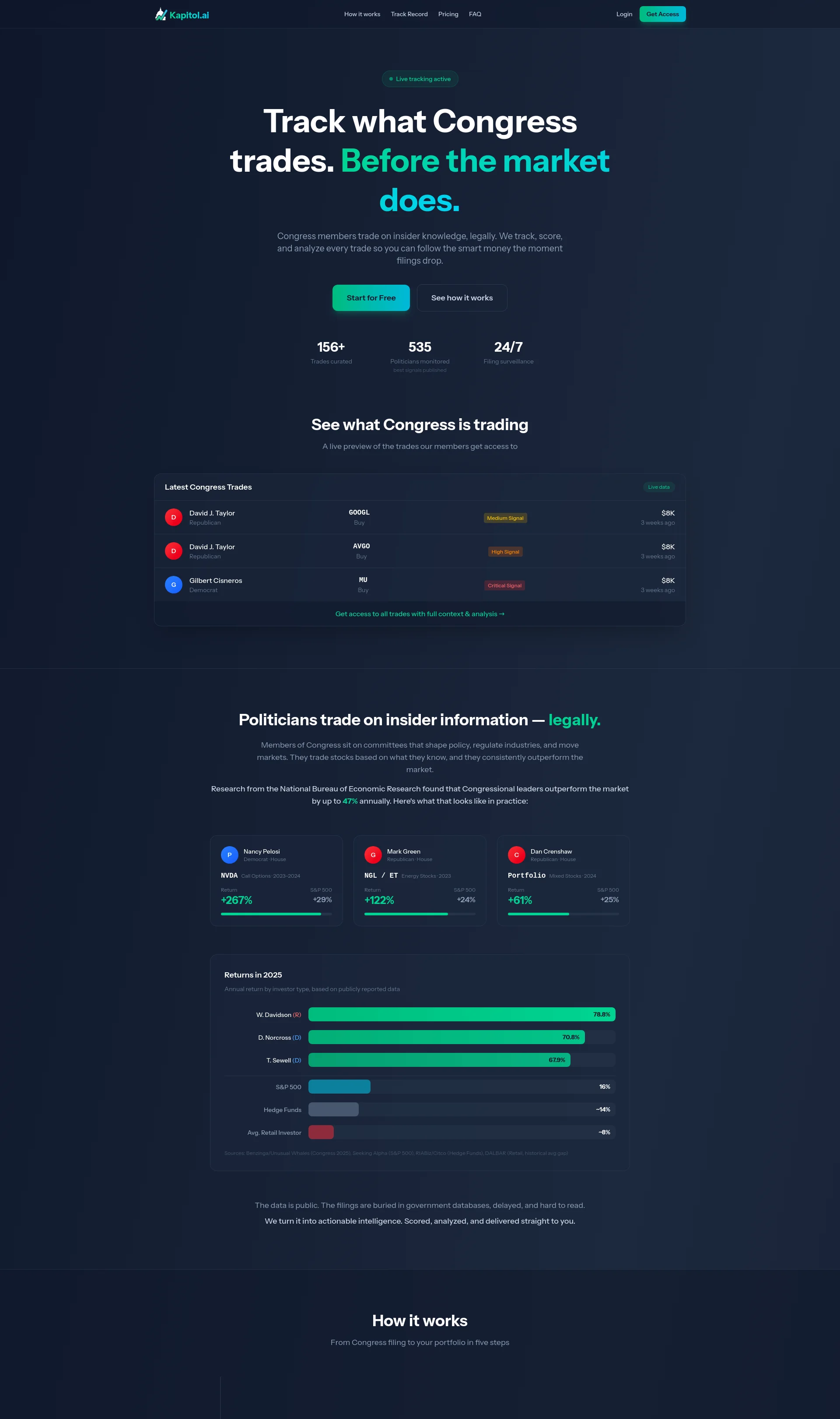Track Congress Stock Trades Before the Market