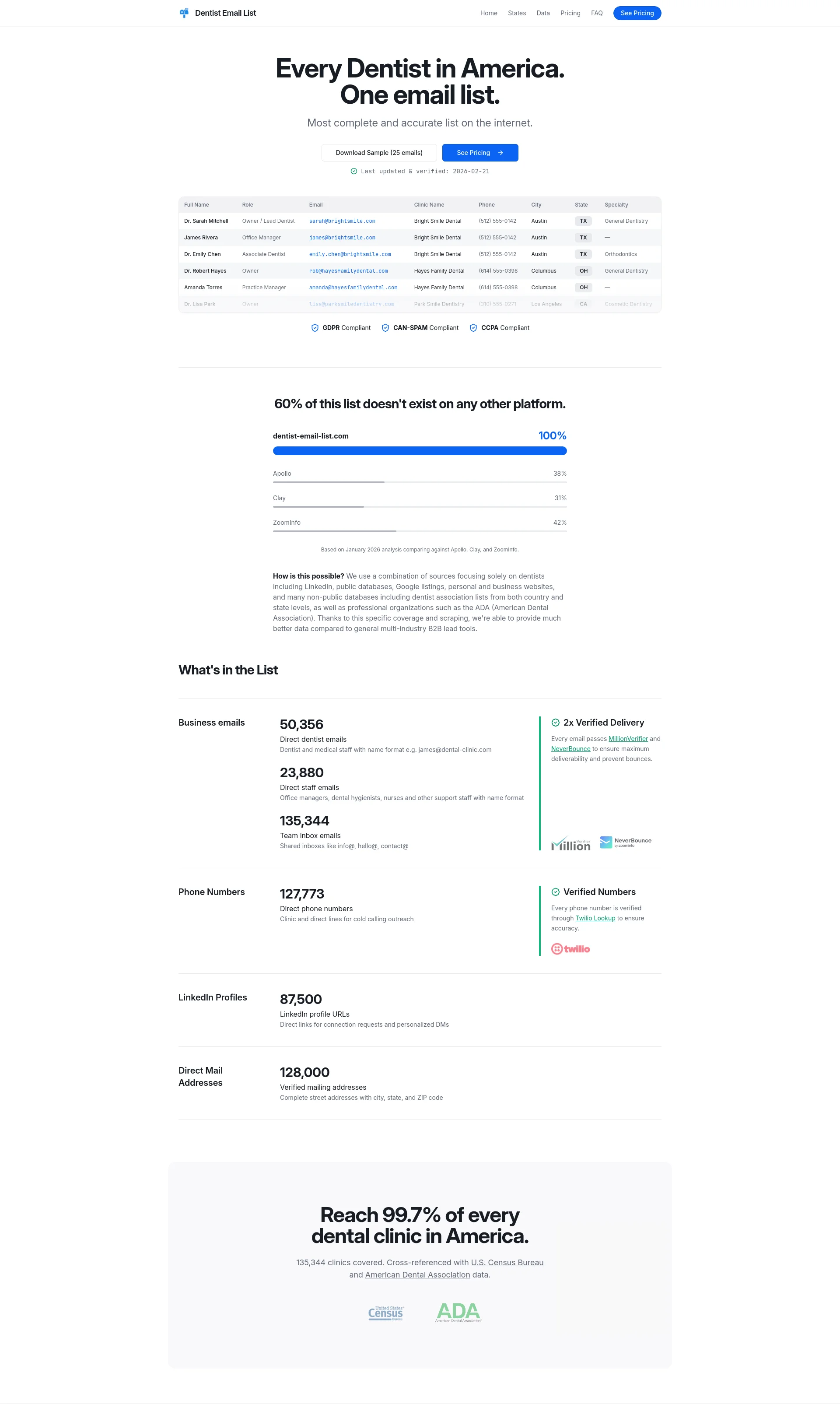 Every Dentist in America