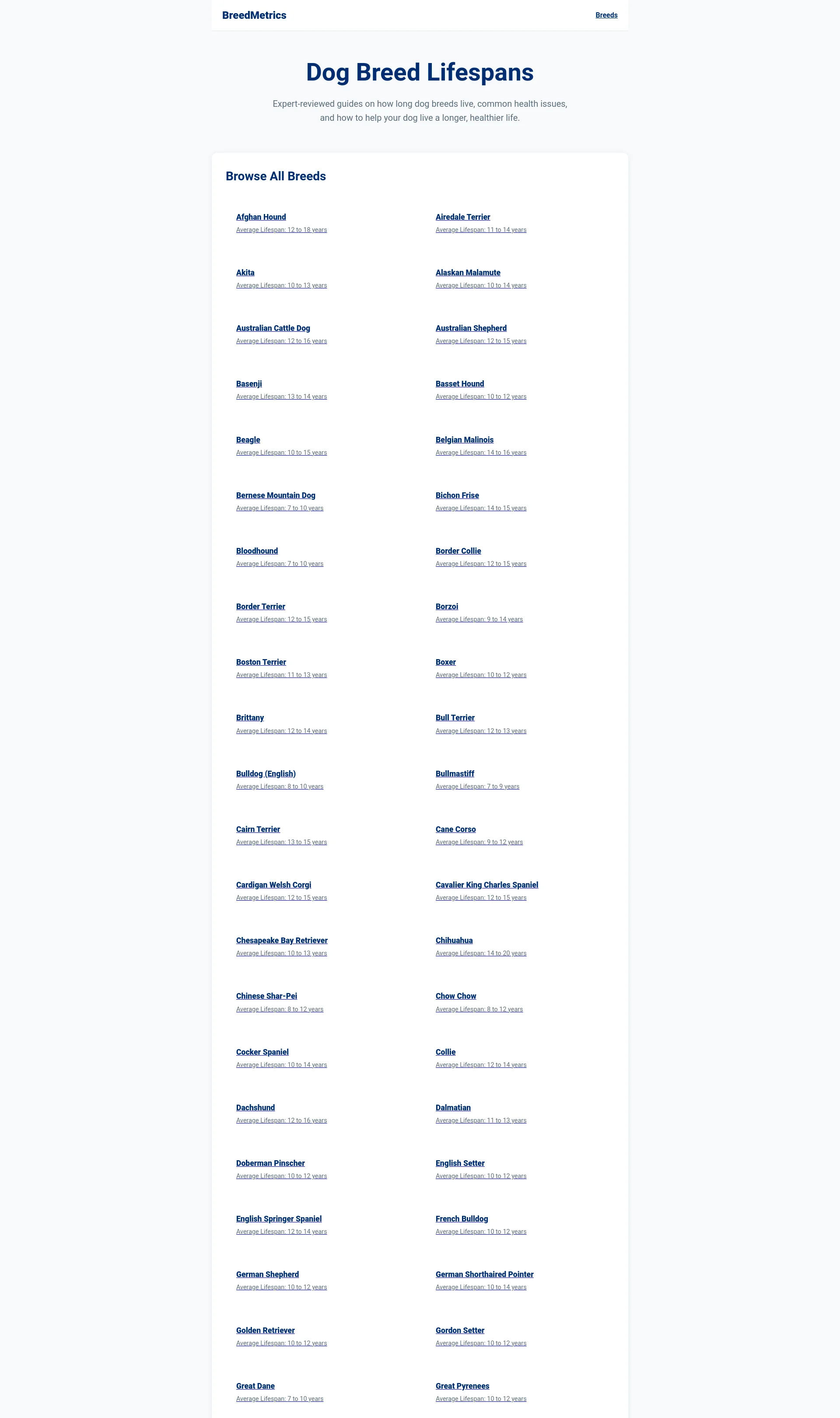 Expert-reviewed guides on dog breed lifespans and health