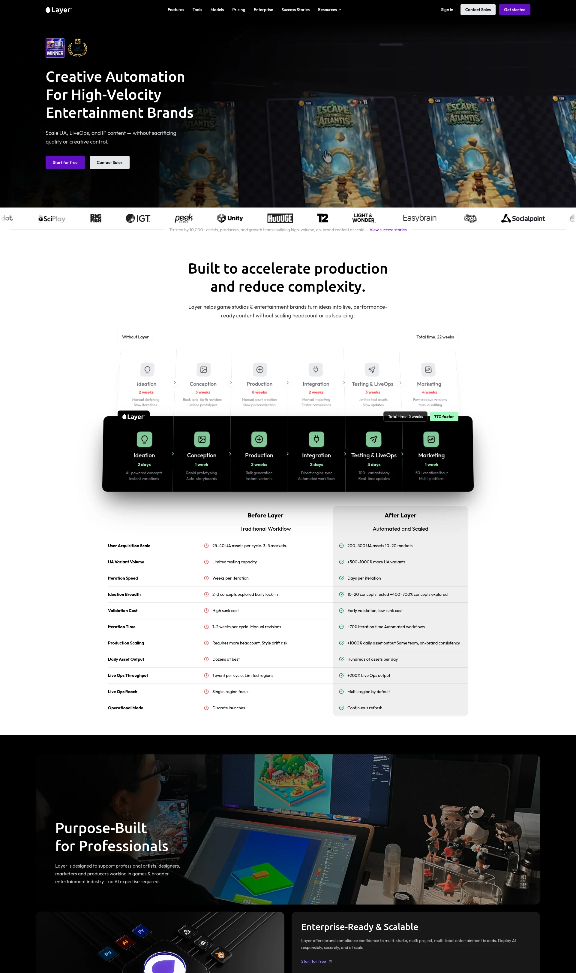 The AI Operating System for Creative Teams