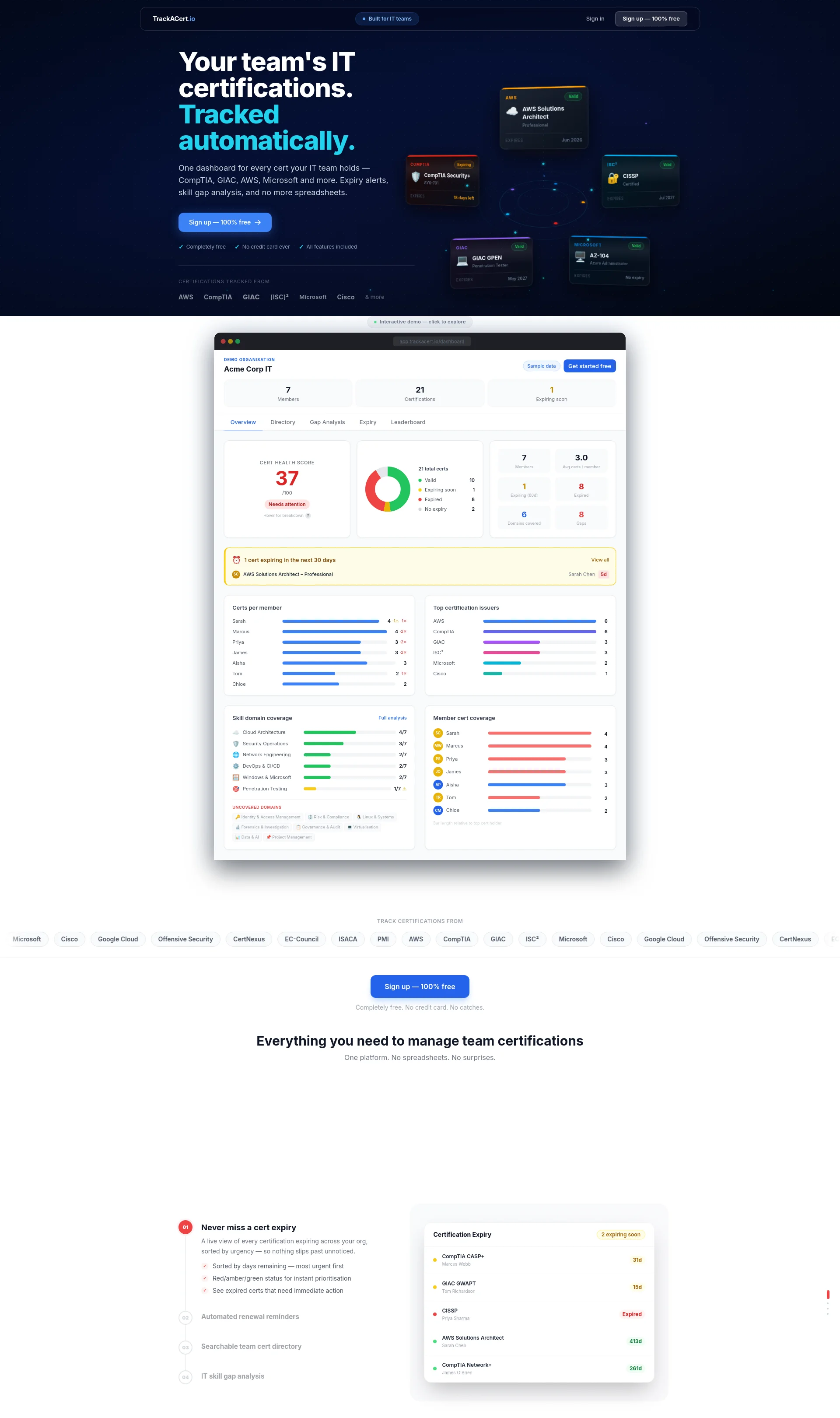 IT Certification Tracker with Expiry Alerts