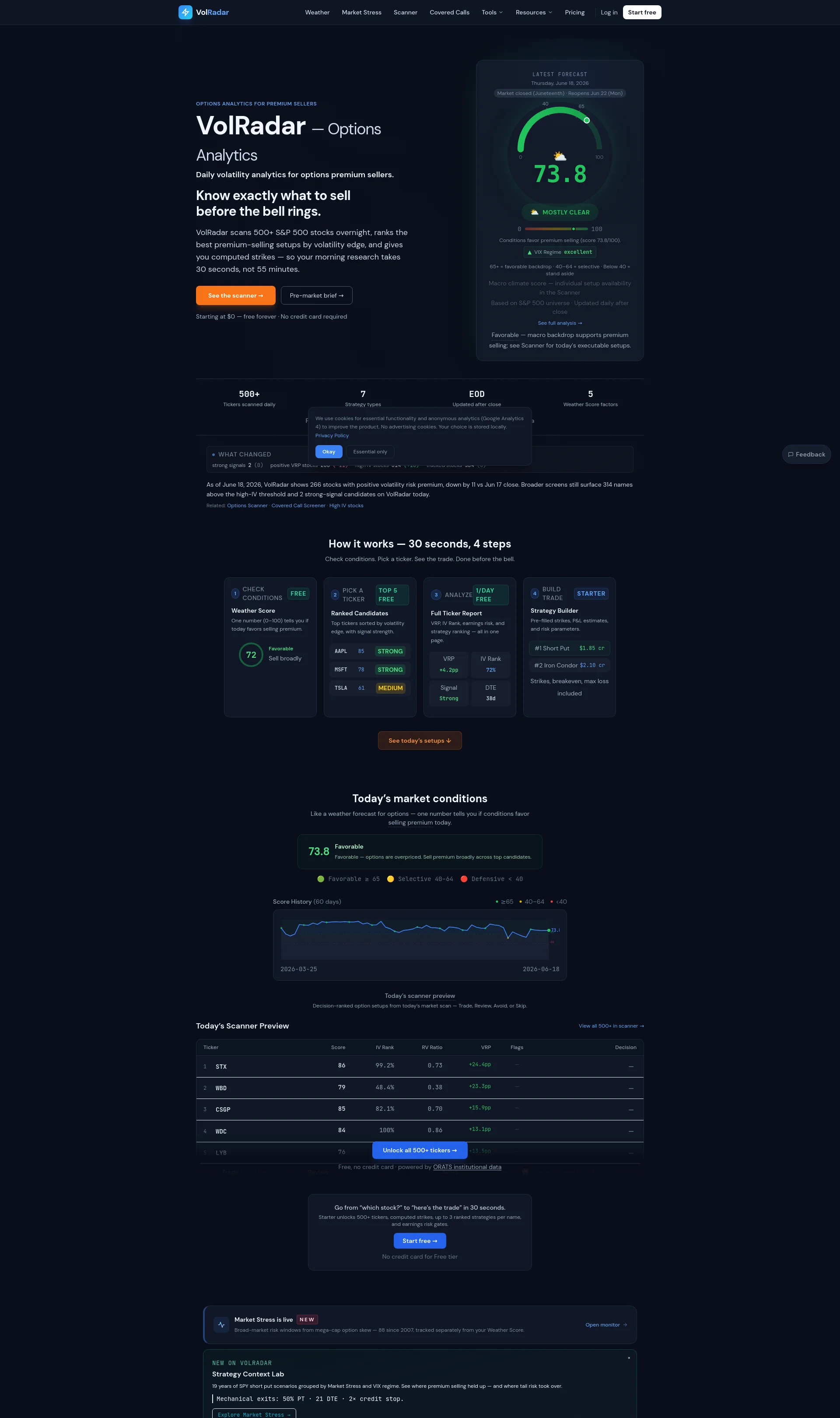 Premium Selling Weather for Options Traders