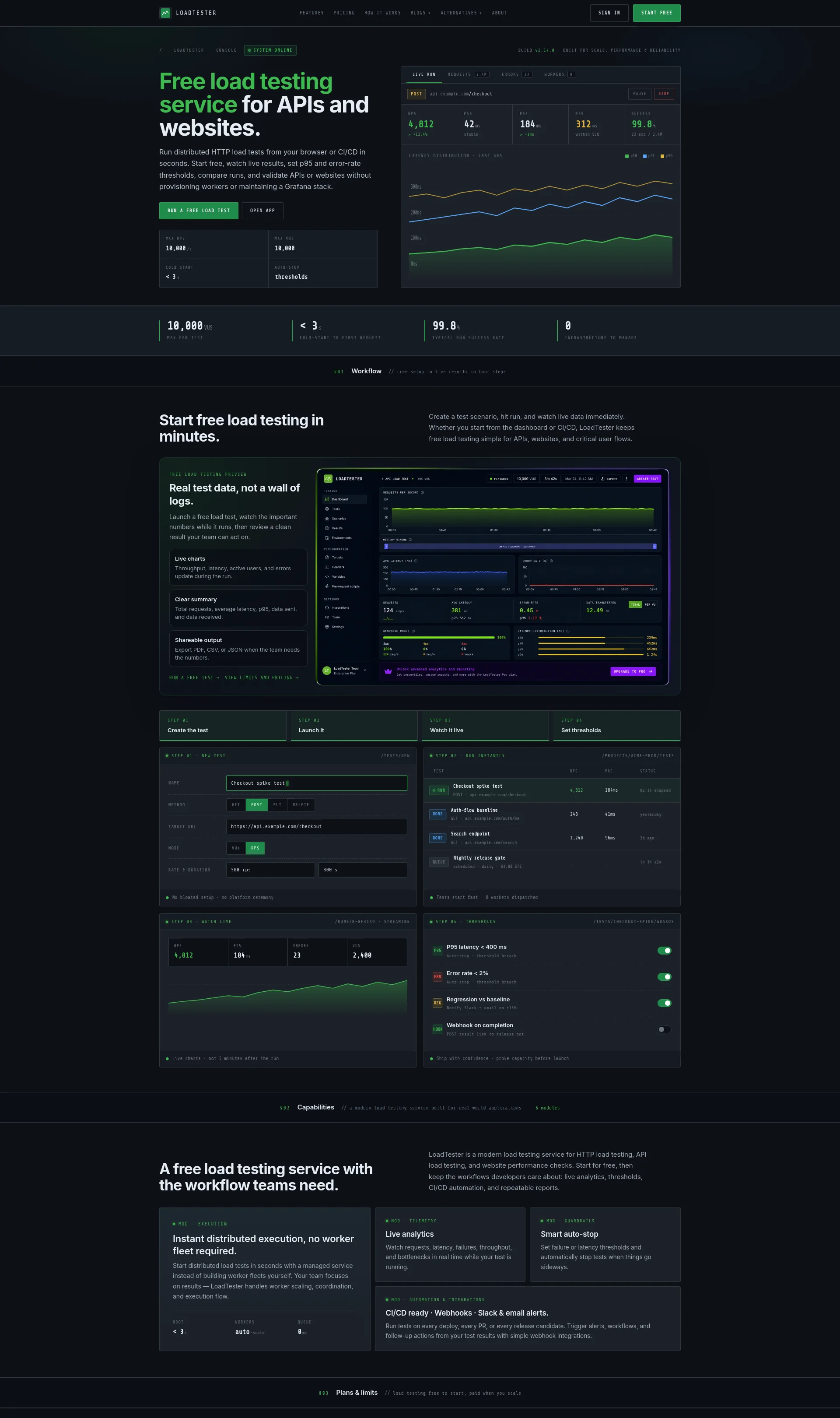 Free Load Testing Service for APIs and Websites