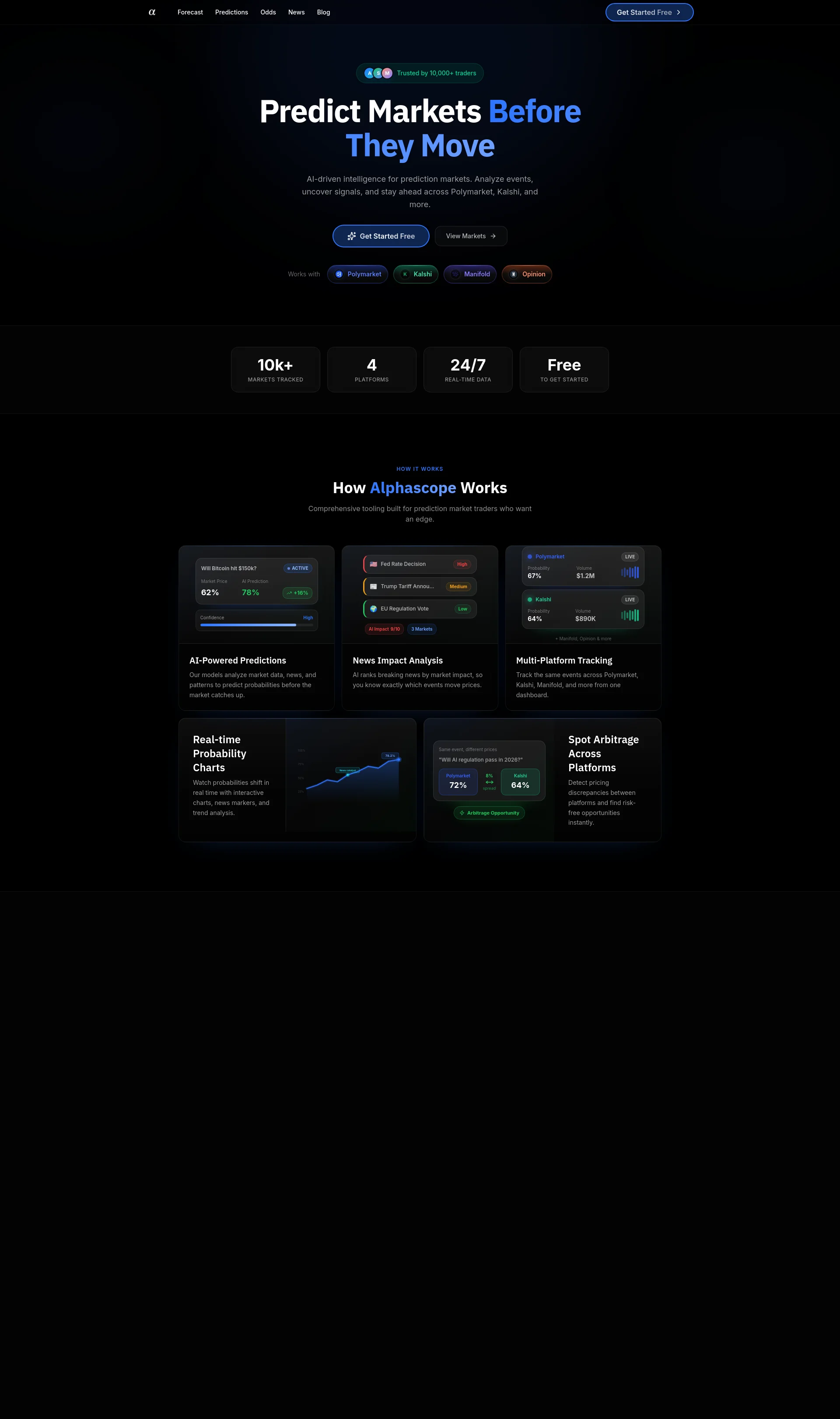 Free AI Predictions for Polymarket & Kalshi