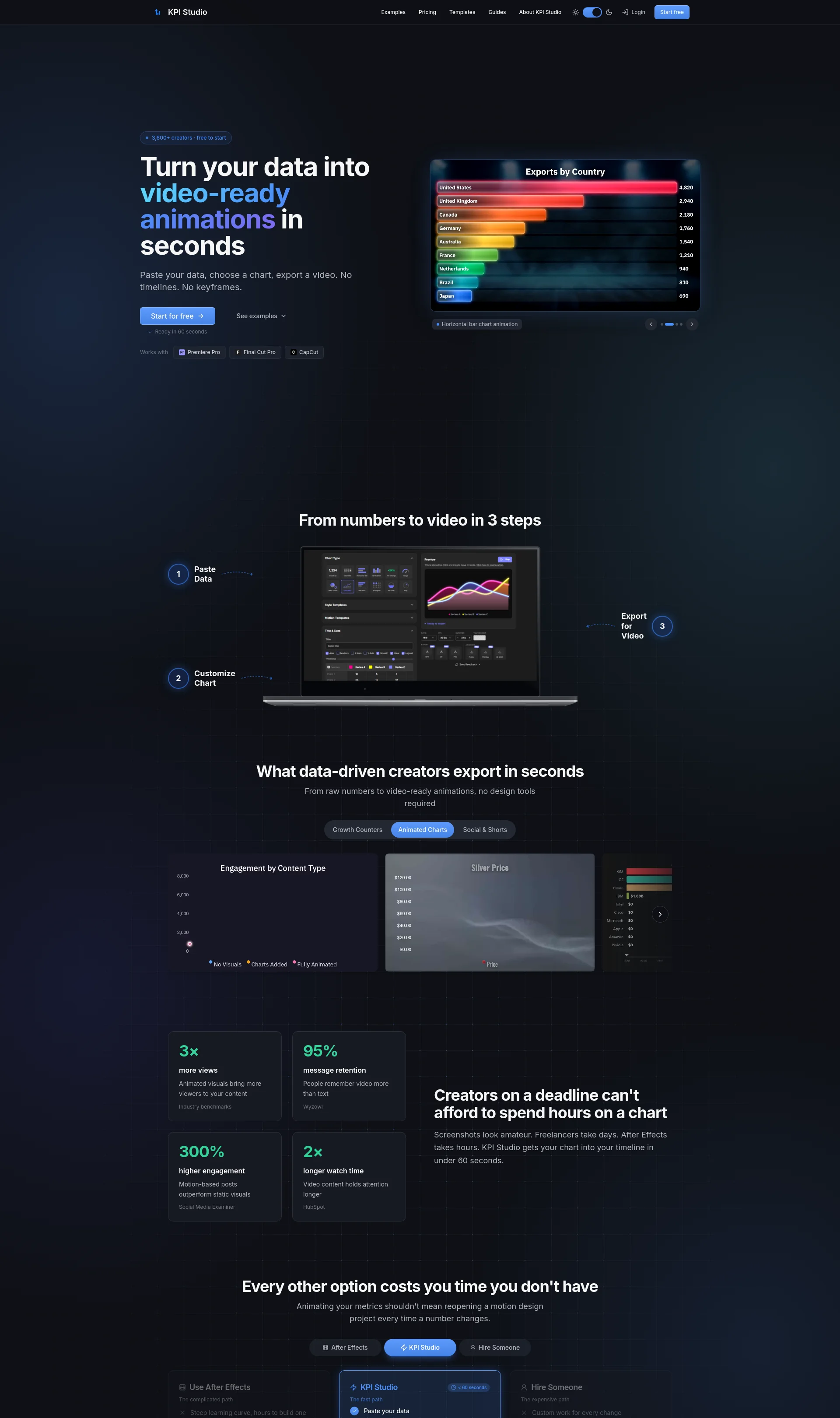 Turn Your Data into Video-Ready Animations