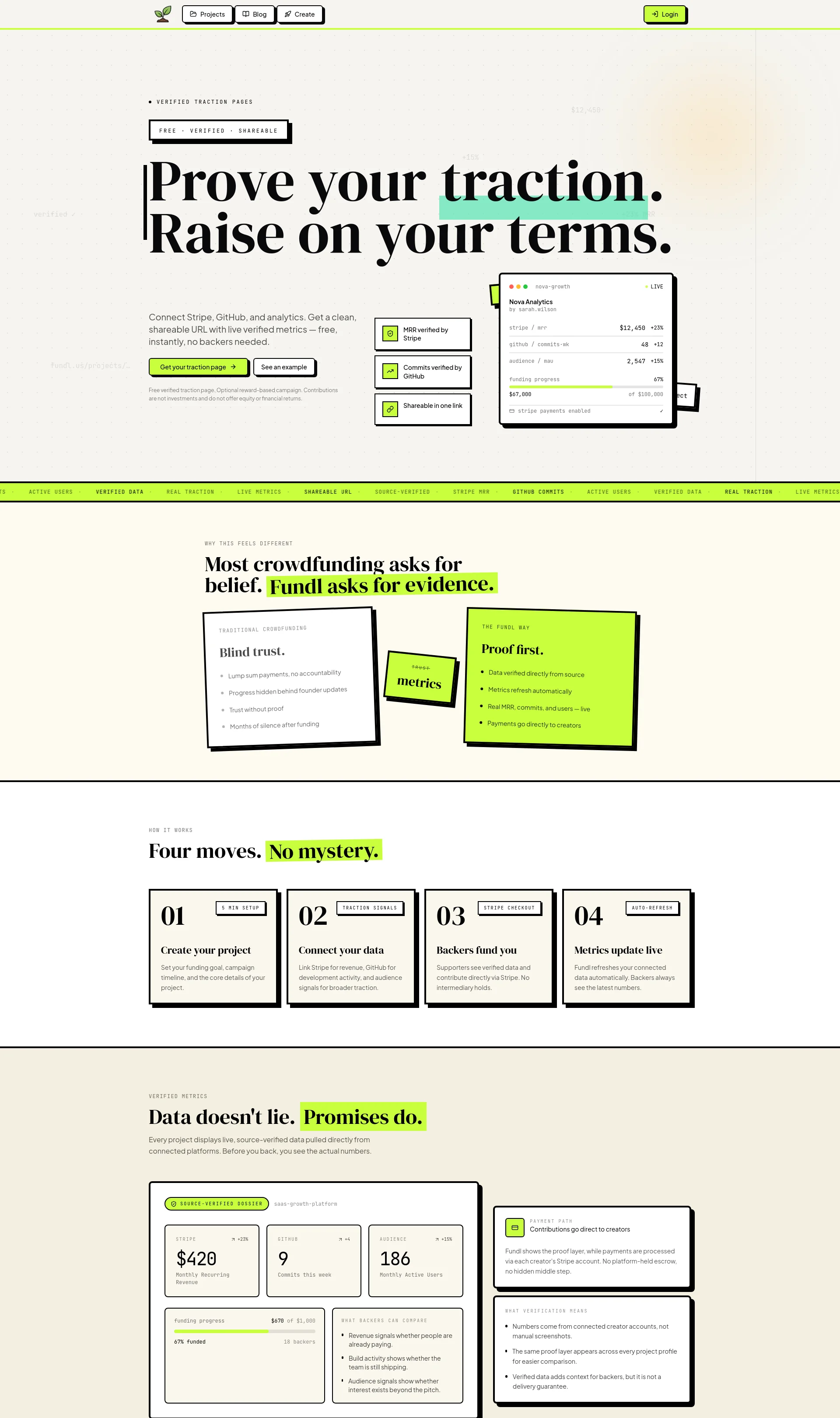 Crowdfunding with Verified Metrics