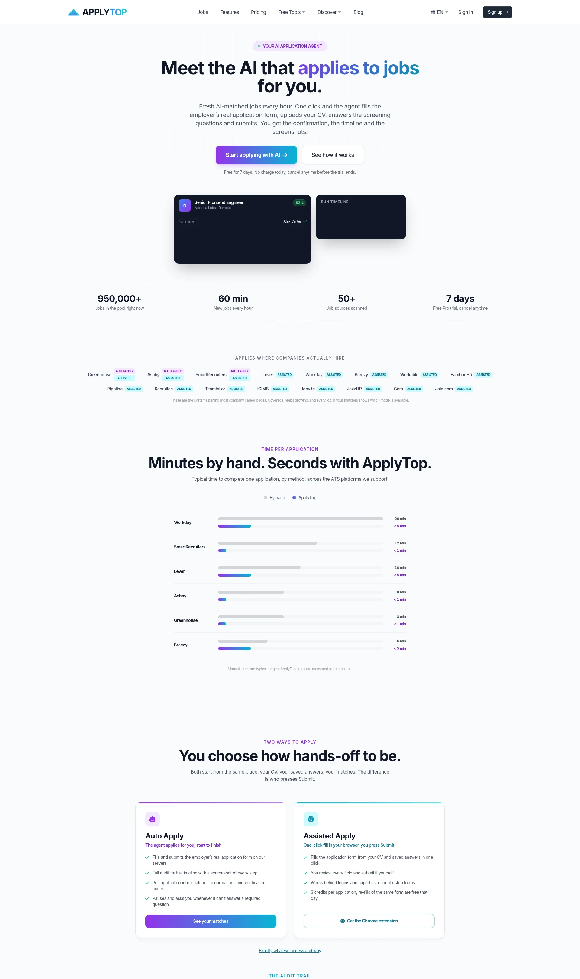 Auto Apply: The AI That Applies to Jobs for You