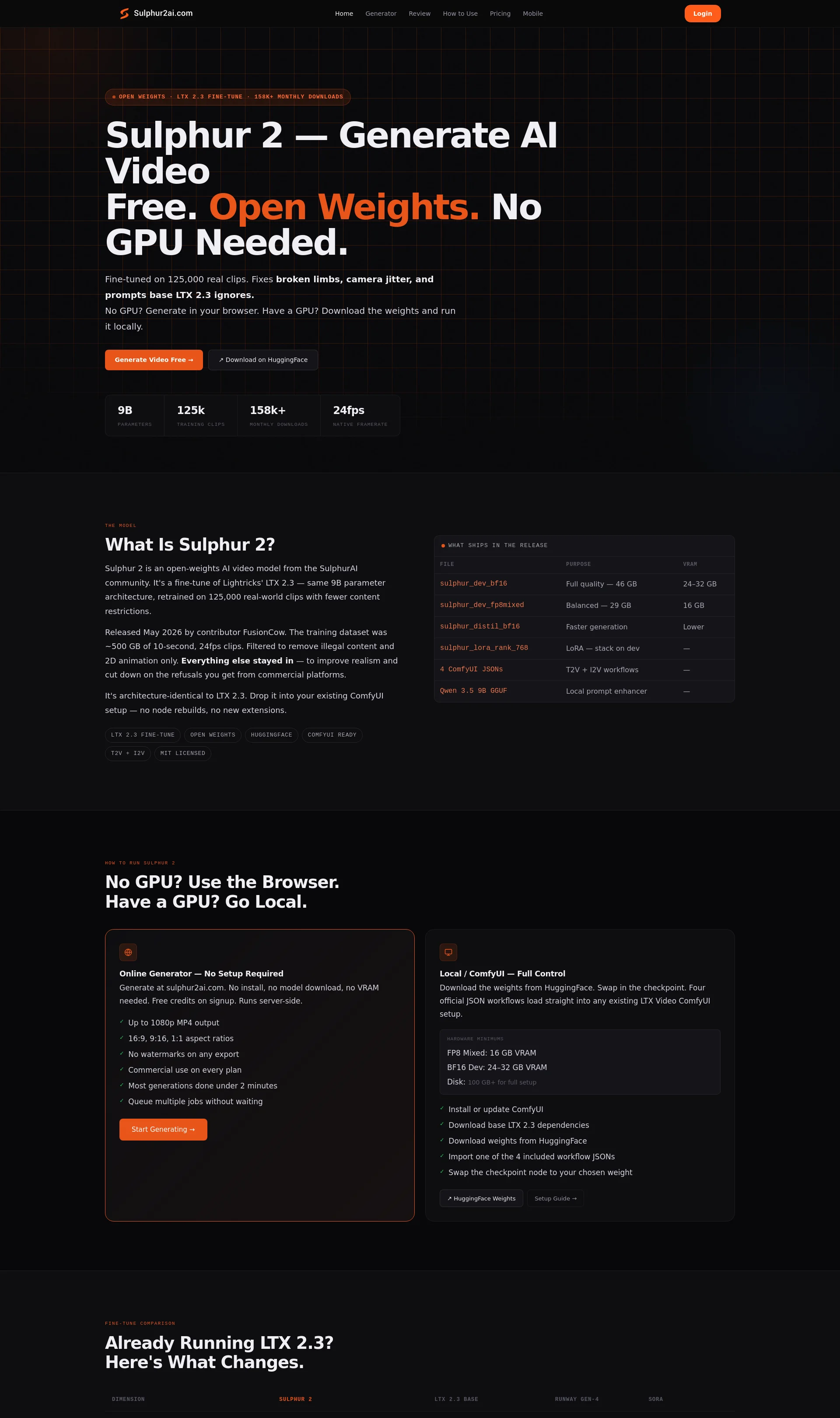 Uncensored AI Video Generator