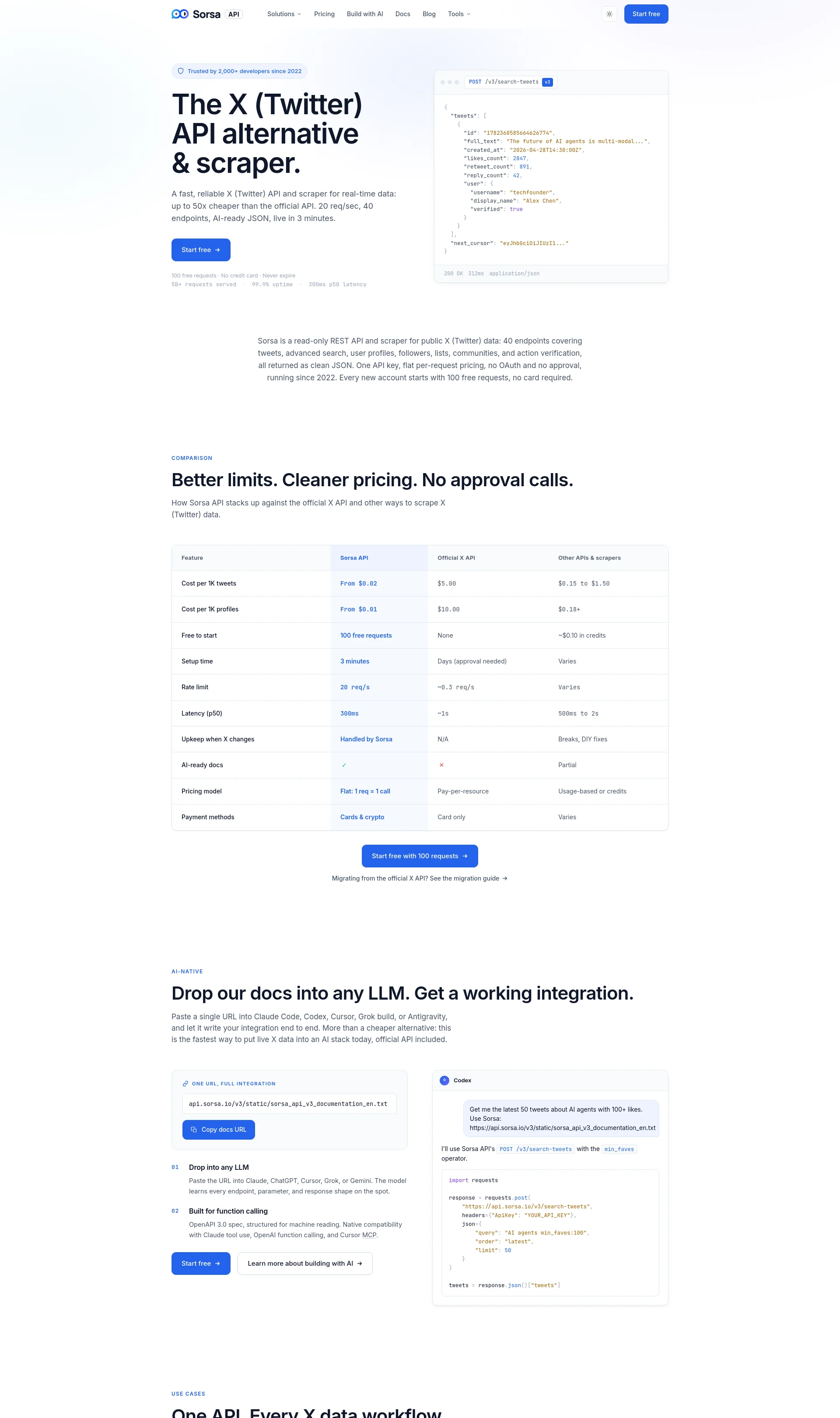 X (Twitter) API & Scraper from $0.02 per 1K Tweets