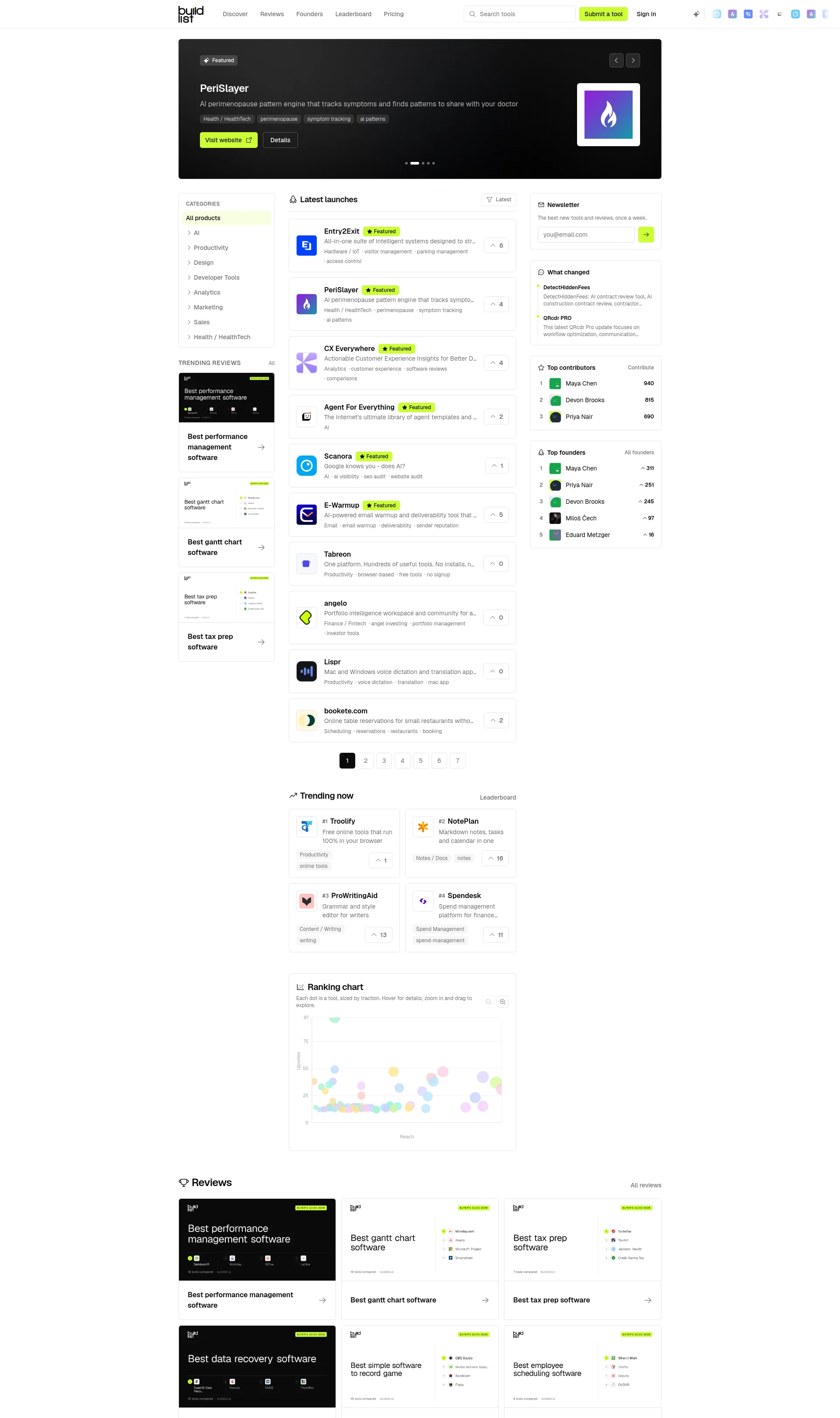 The directory where the best tools get found