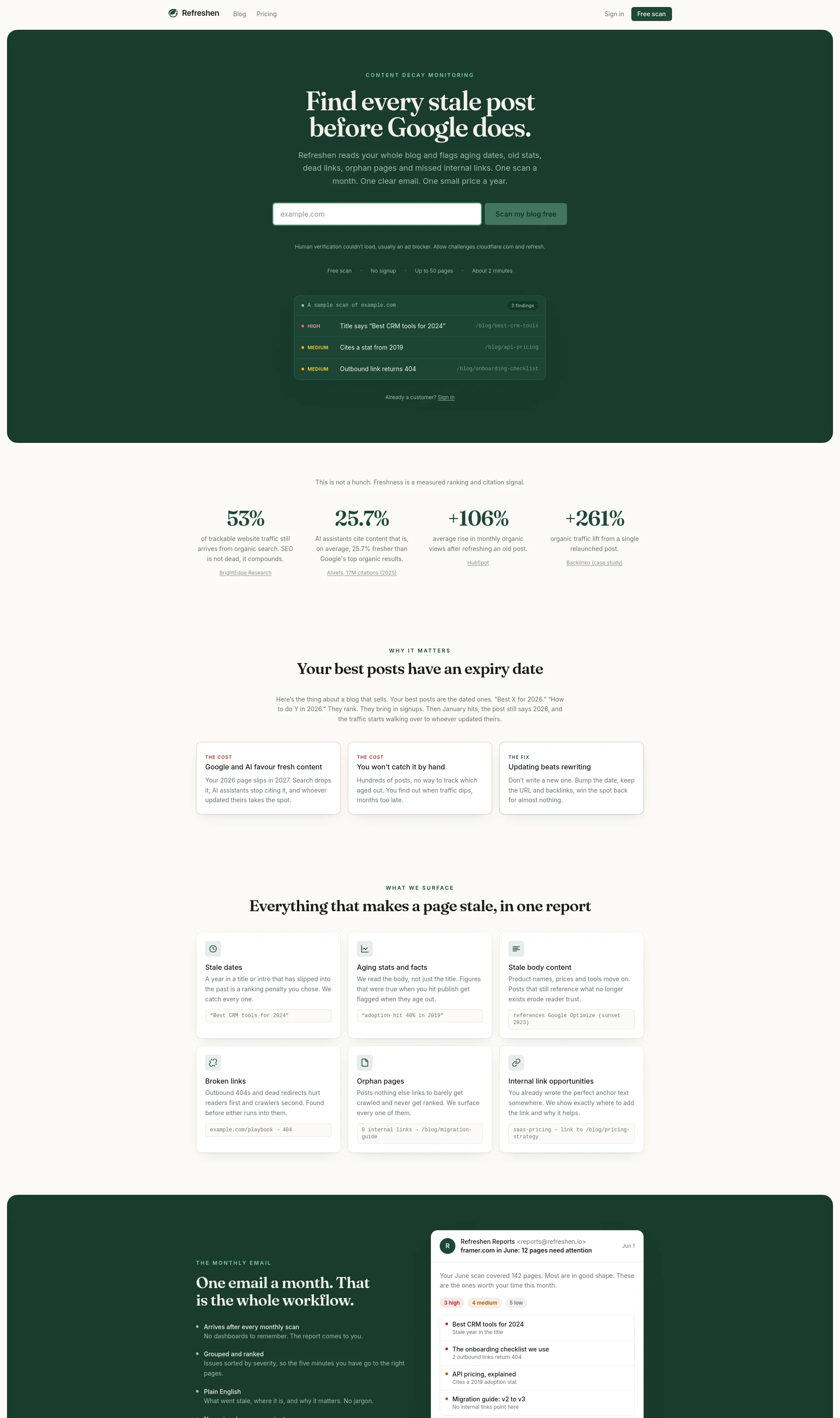 Keep your blog content fresh