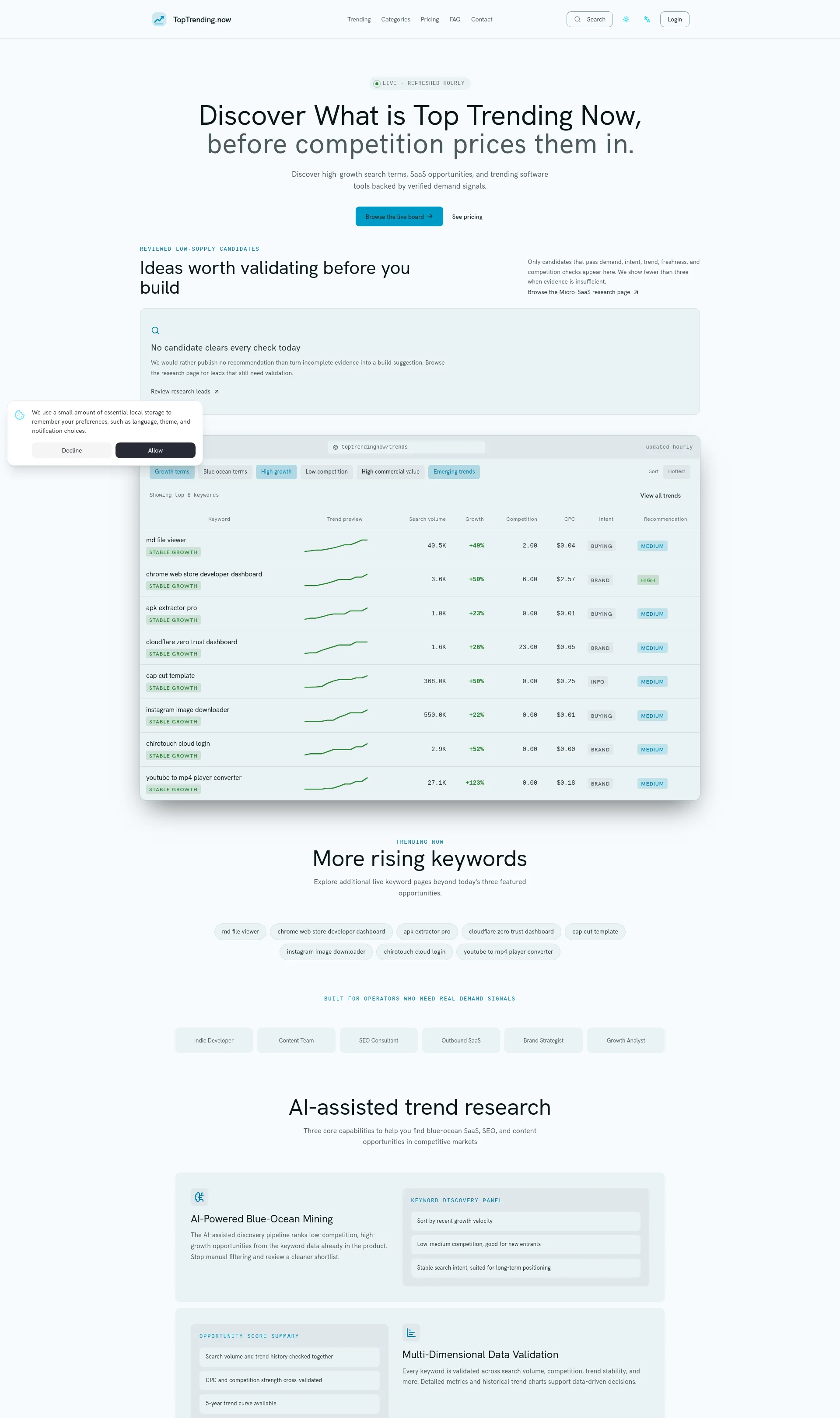 Discover Top Trending Keywords, Tools & SaaS