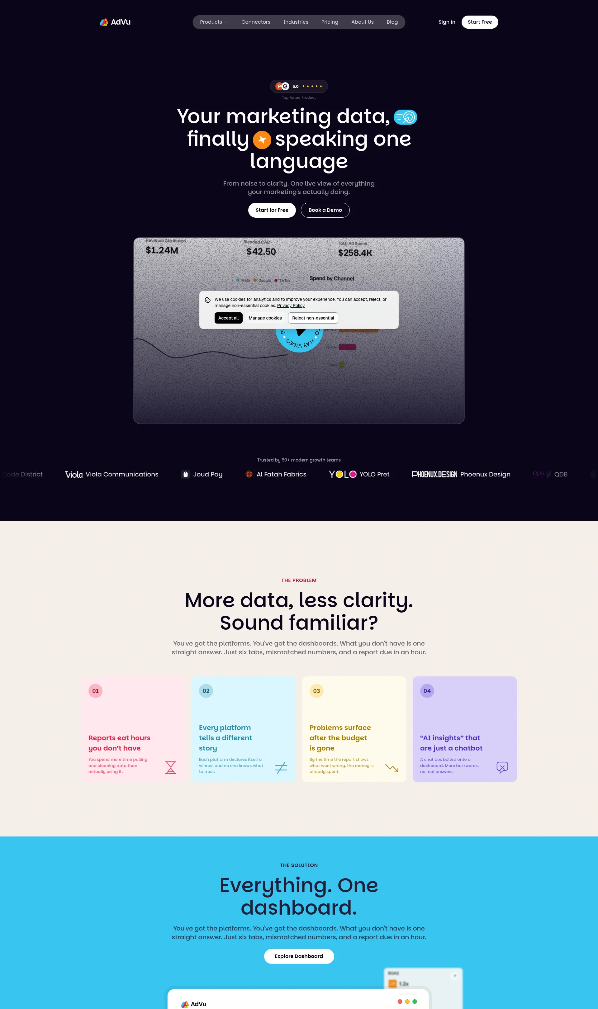 One live view of everything your marketing is doing