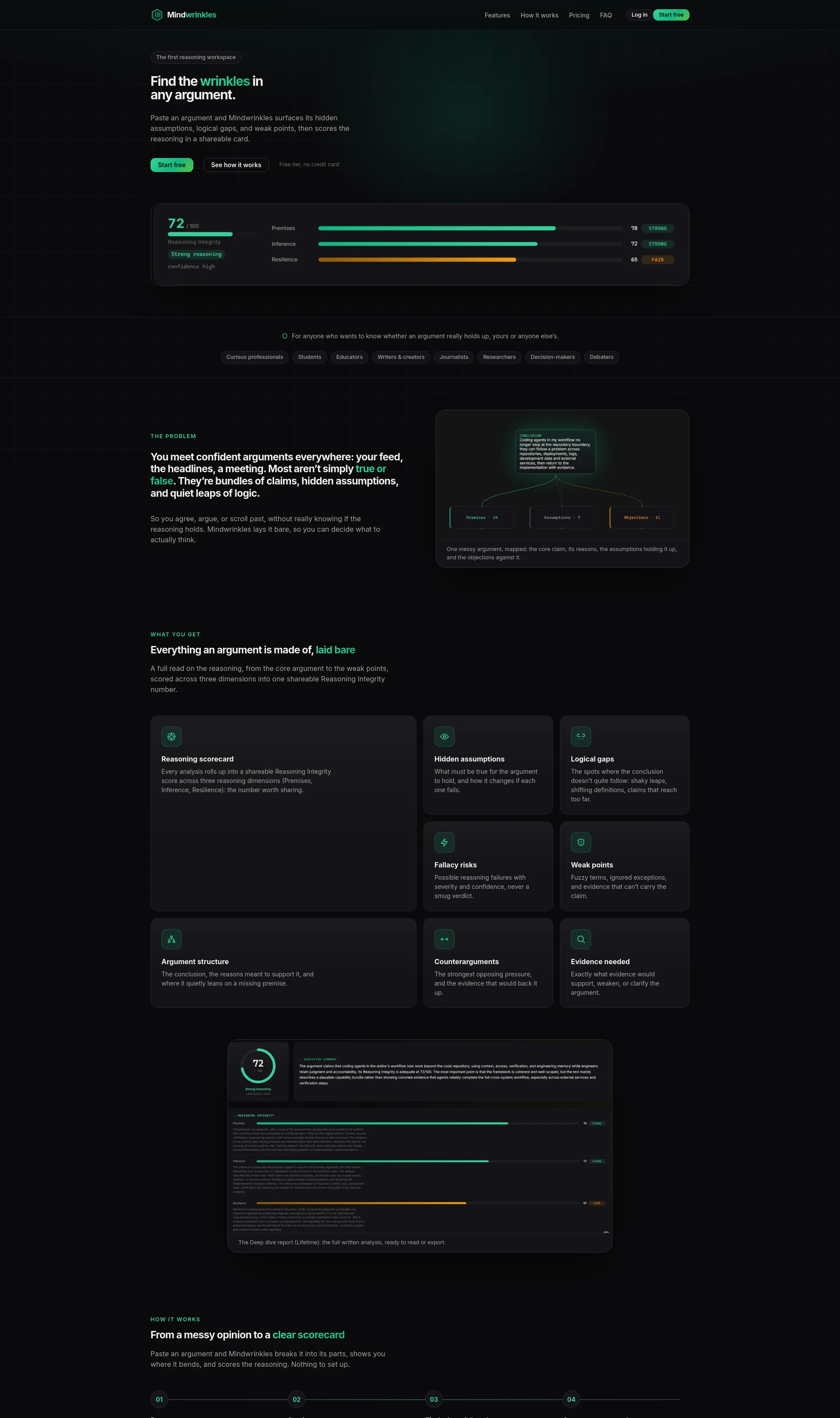The reasoning workspace